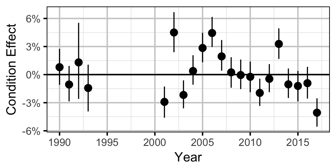 figures/condition/Subadult/RB/year.png