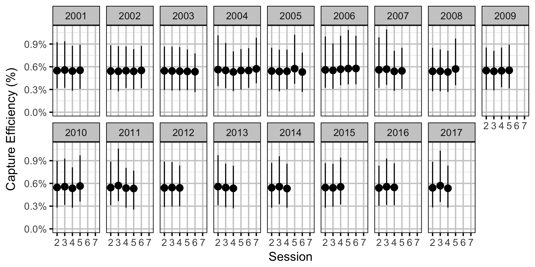 figures/efficiency/MW/Adult/session-year.png