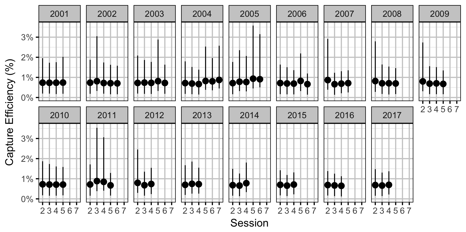 figures/efficiency/MW/Subadult/session-year.png