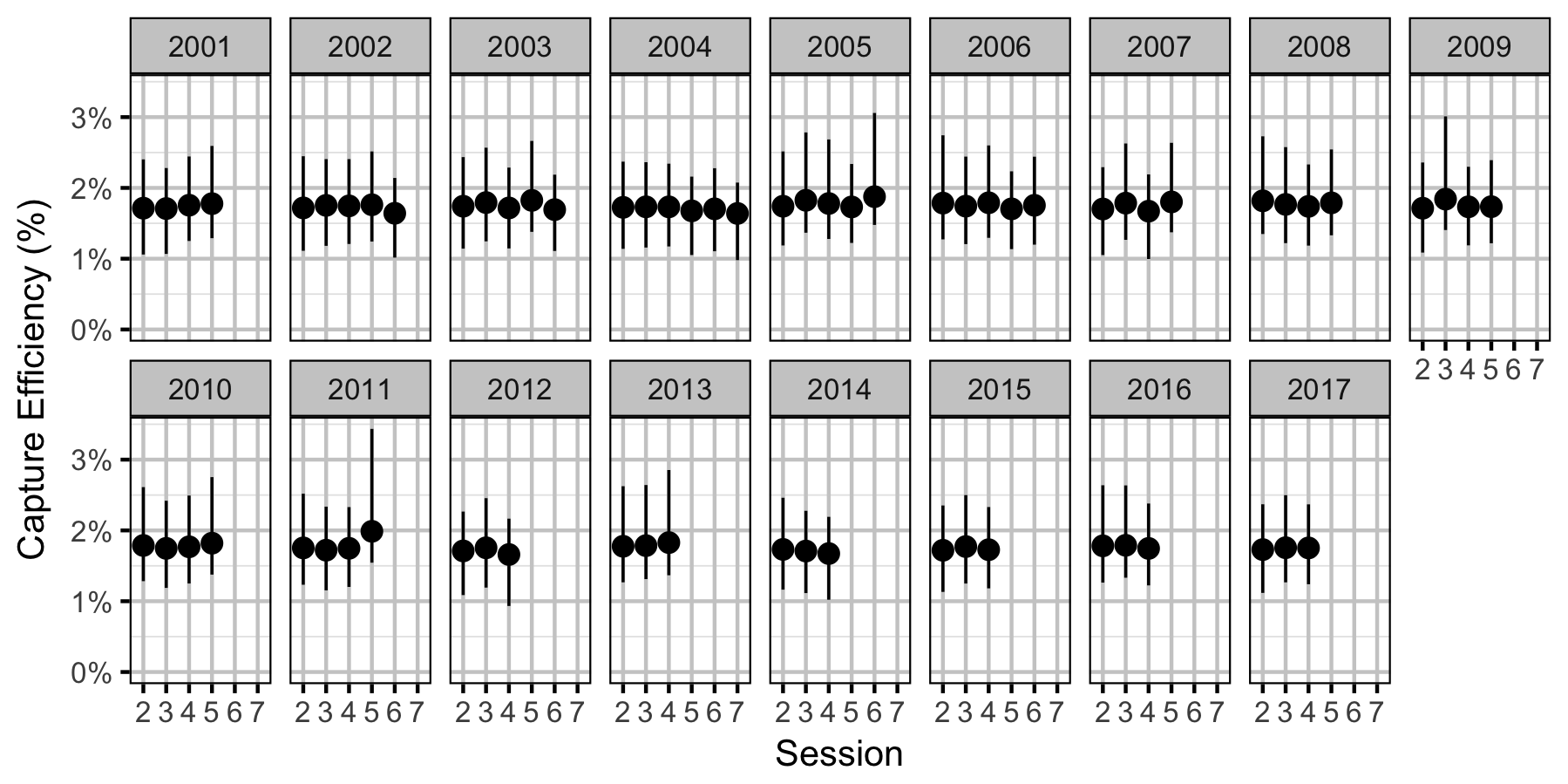 figures/efficiency/RB/Adult/session-year.png