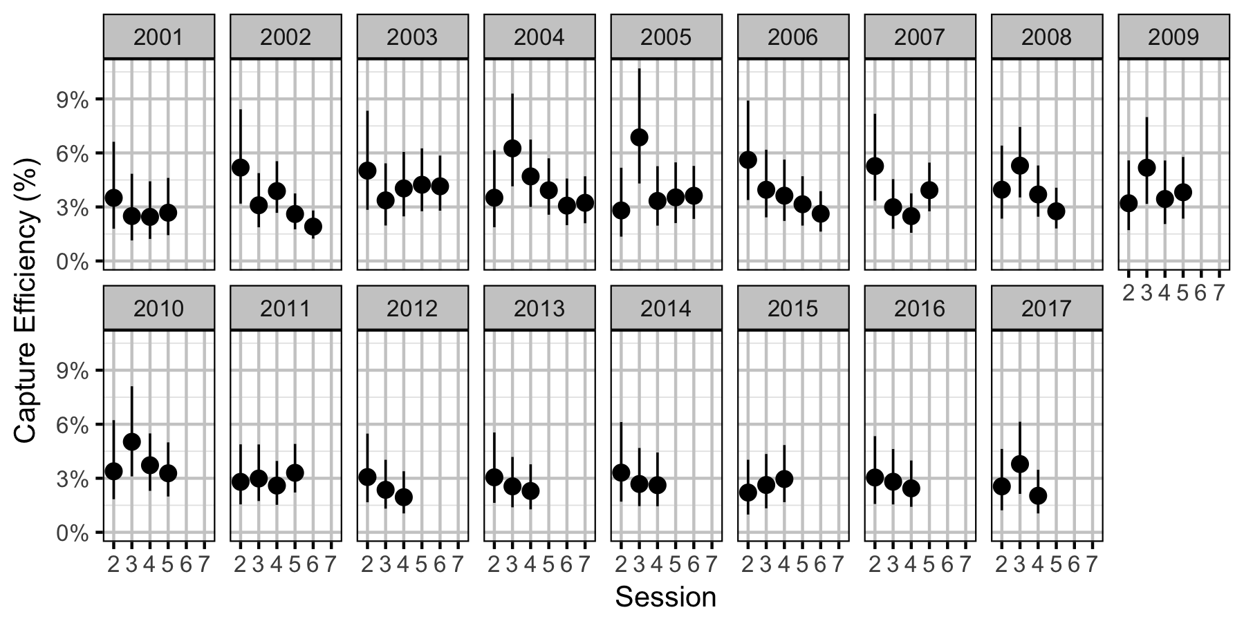 figures/efficiency/RB/Subadult/session-year.png