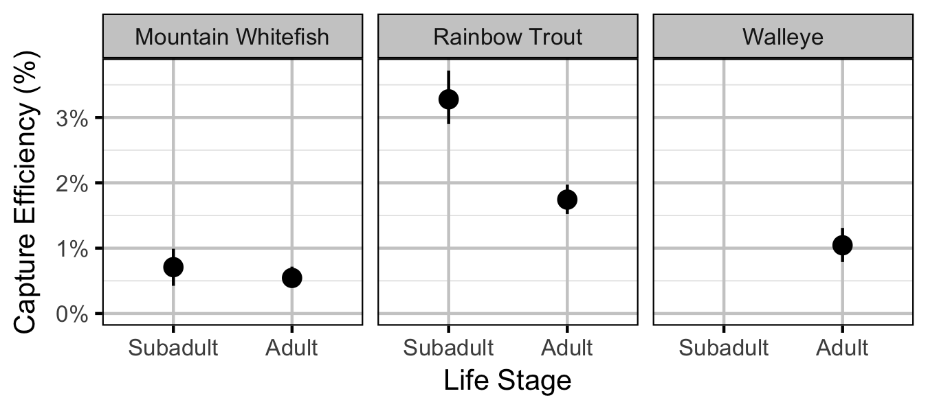 figures/efficiency/all.png