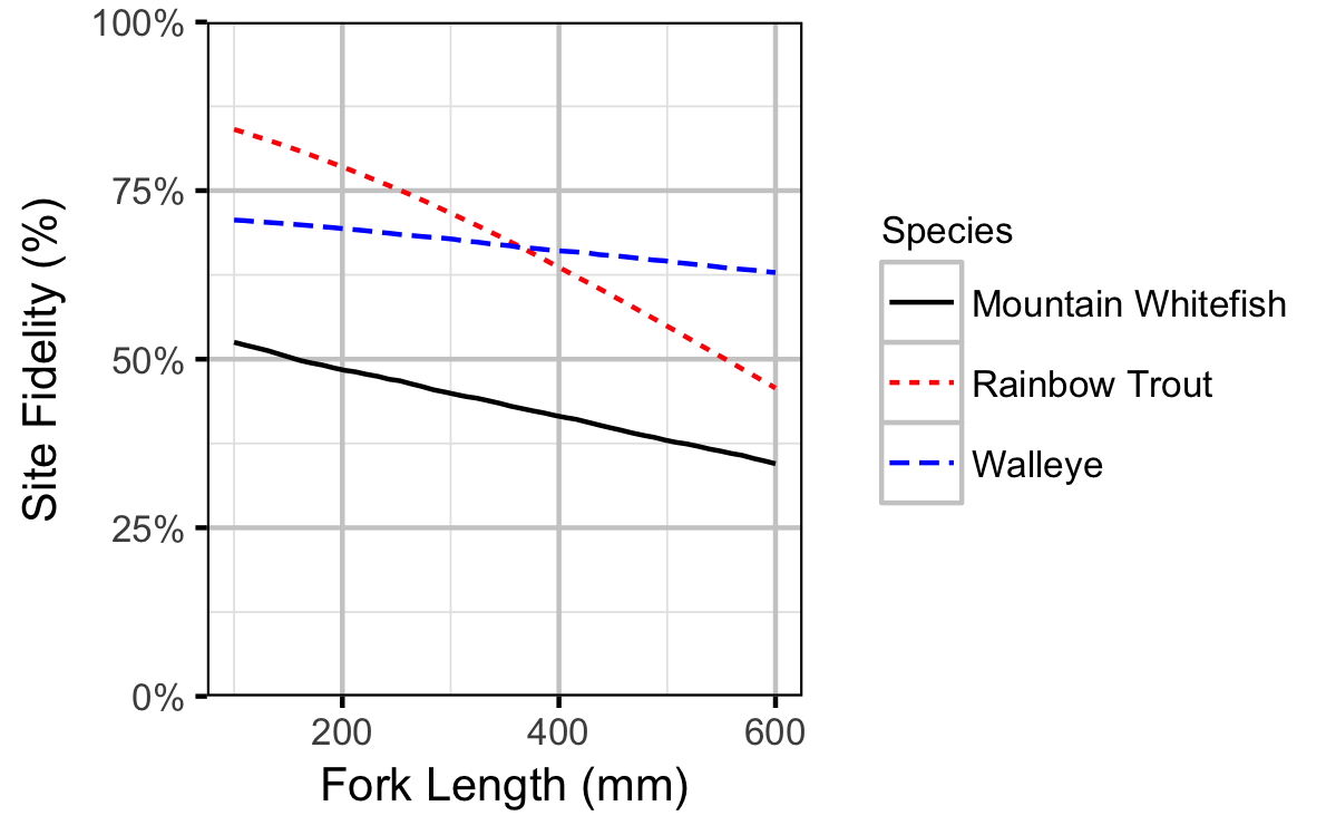 figures/fidelity/length_all.png