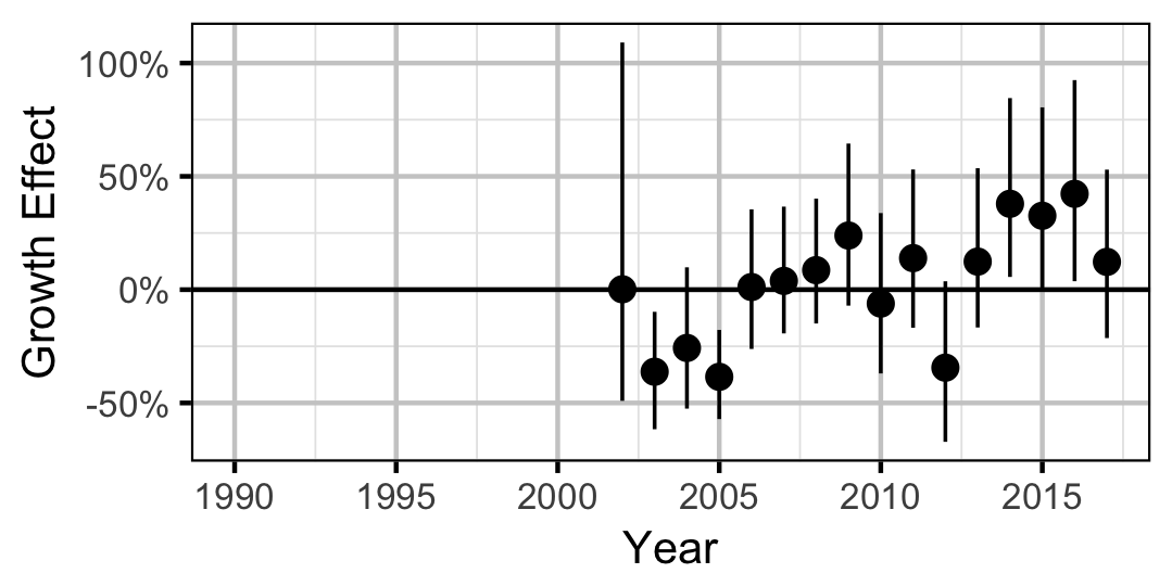 figures/growth/MW/year.png