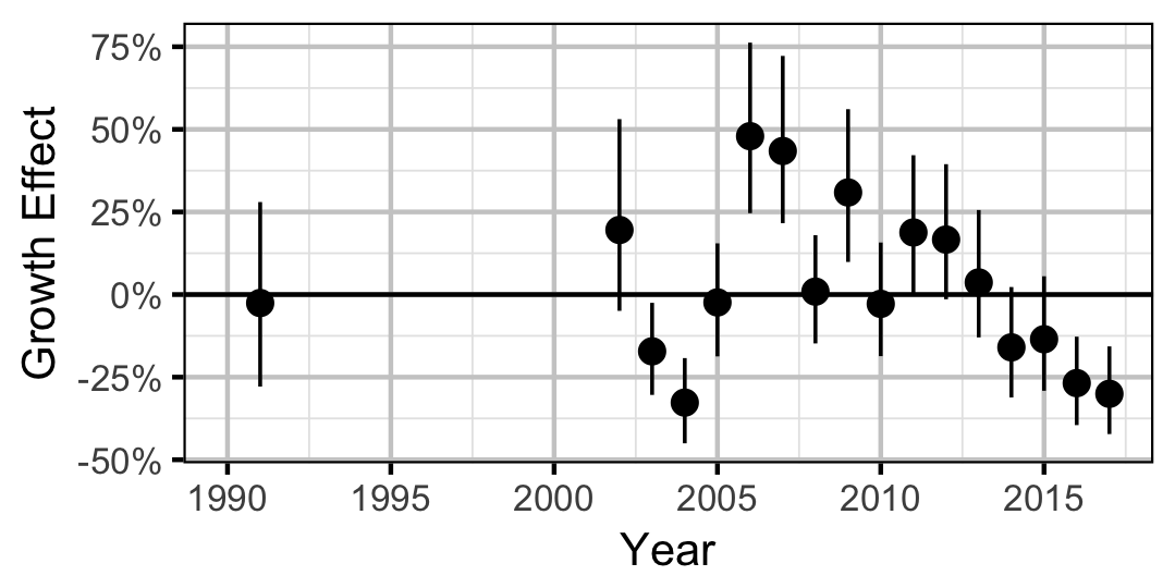 figures/growth/RB/year.png