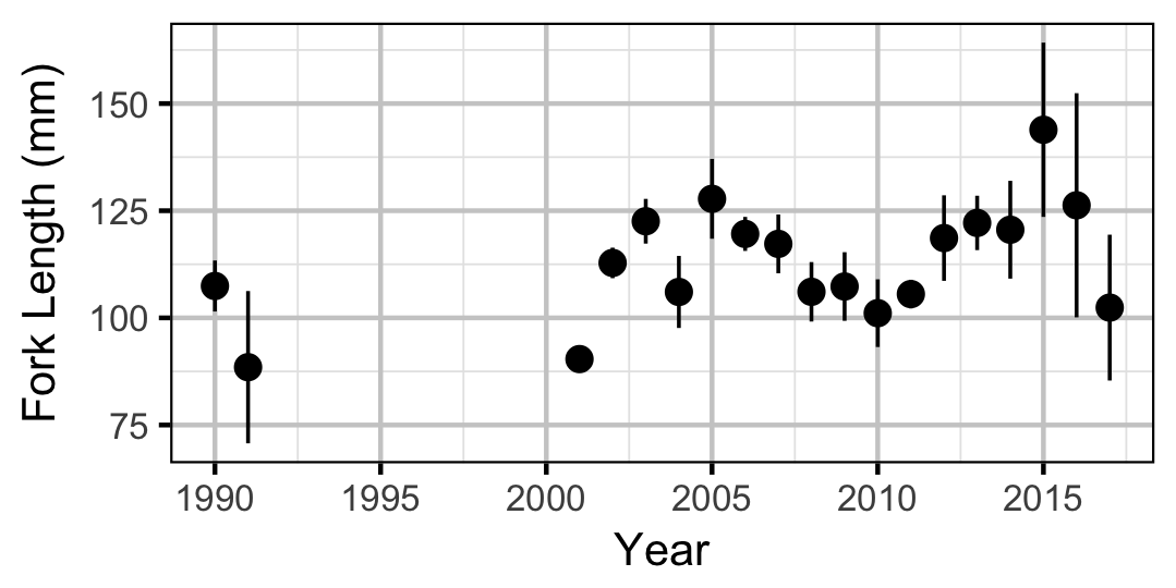 figures/lengthatage/RB/age0.png