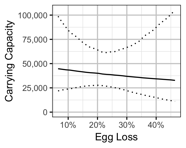 figures/sr/MW/loss.png