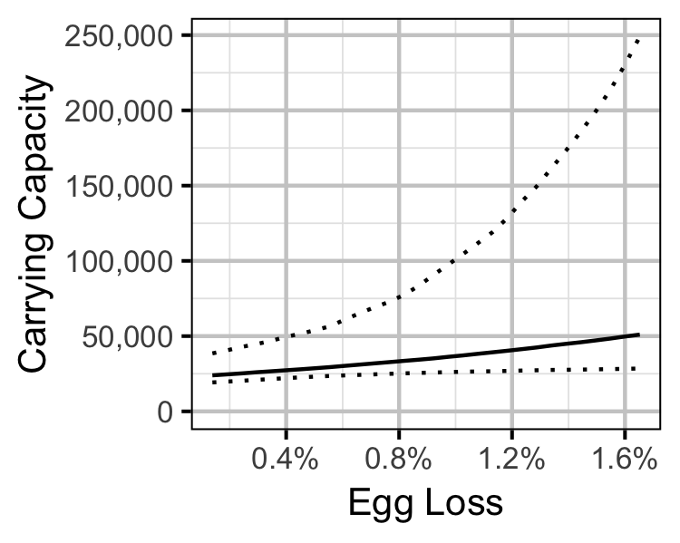 figures/sr/RB/loss.png