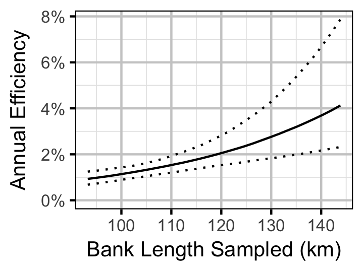 figures/survival/Adult/MW/efficiencybank.png