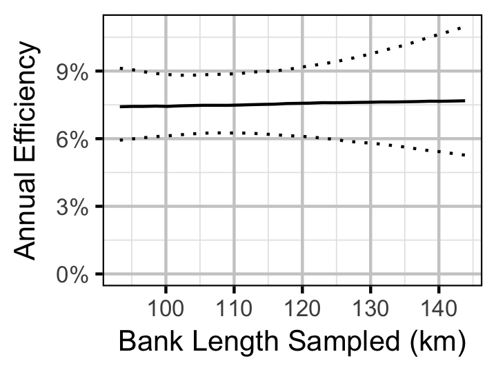 figures/survival/Adult/RB/efficiencybank.png