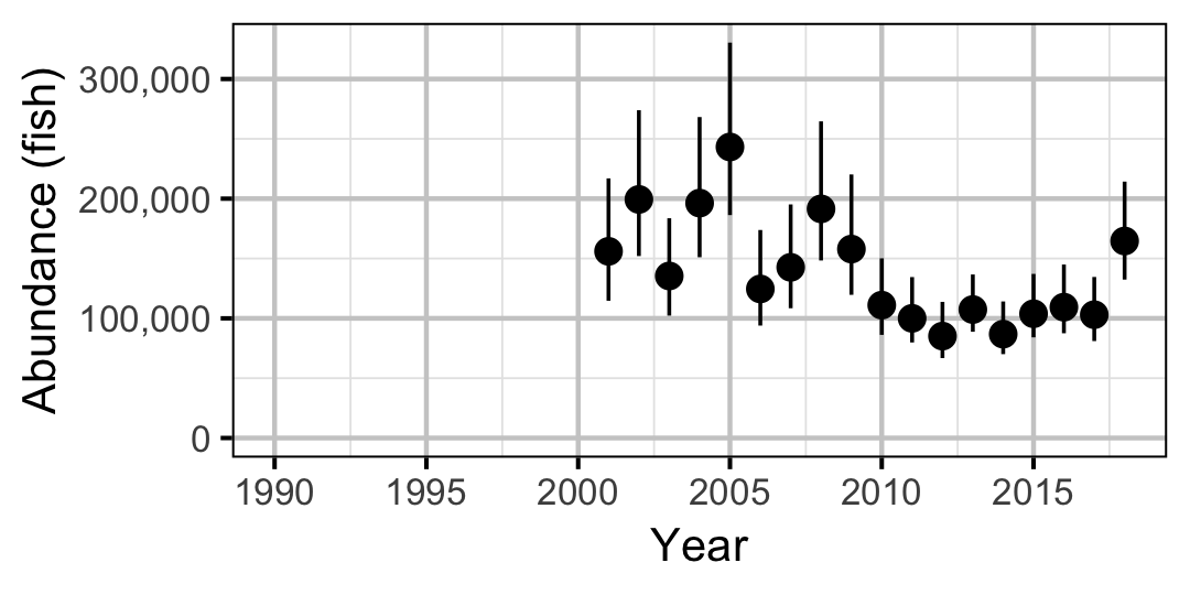 figures/abundance/MW/Adult/year.png