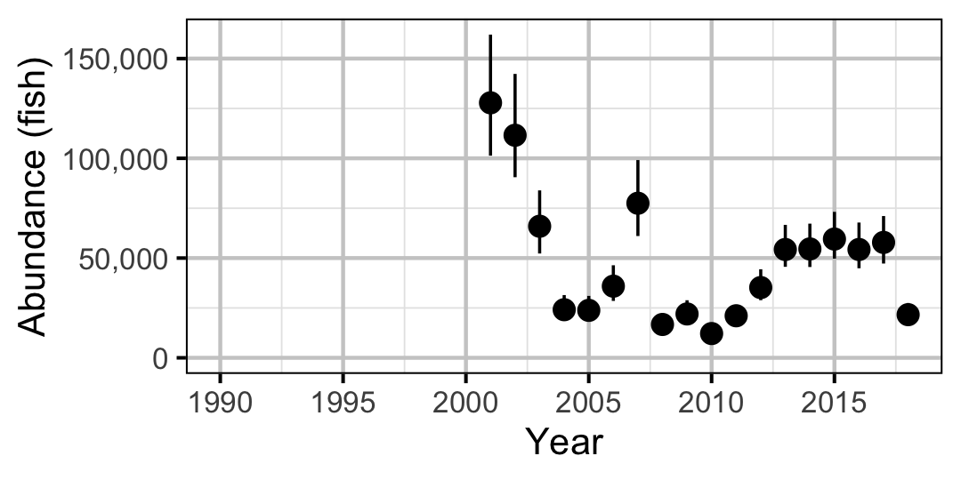 figures/abundance/MW/Subadult/year.png