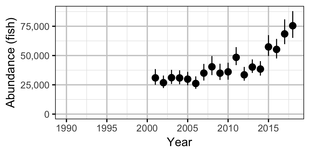 figures/abundance/RB/Adult/year.png