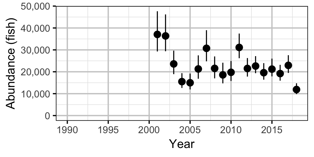 figures/abundance/RB/Subadult/year.png