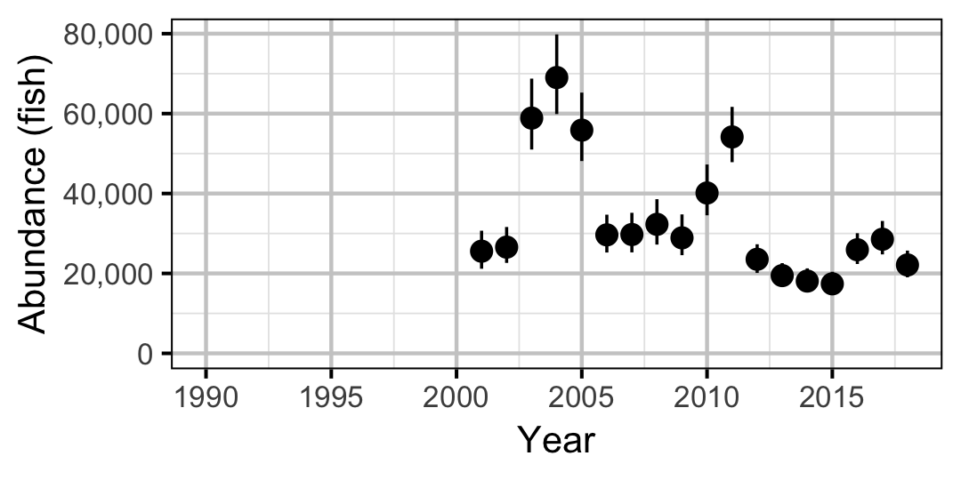 figures/abundance/WP/Adult/year.png