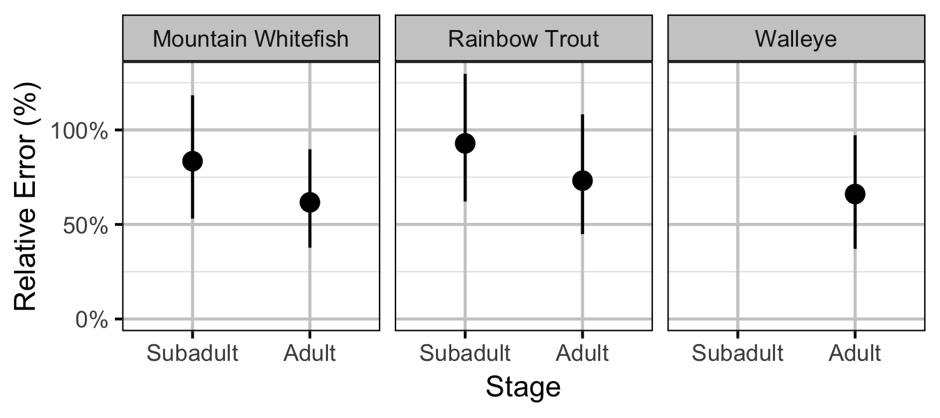 figures/abundance/dispersion.png