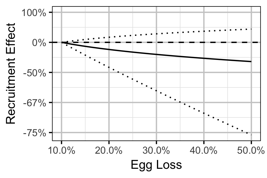 figures/ageratio/loss-effect.png