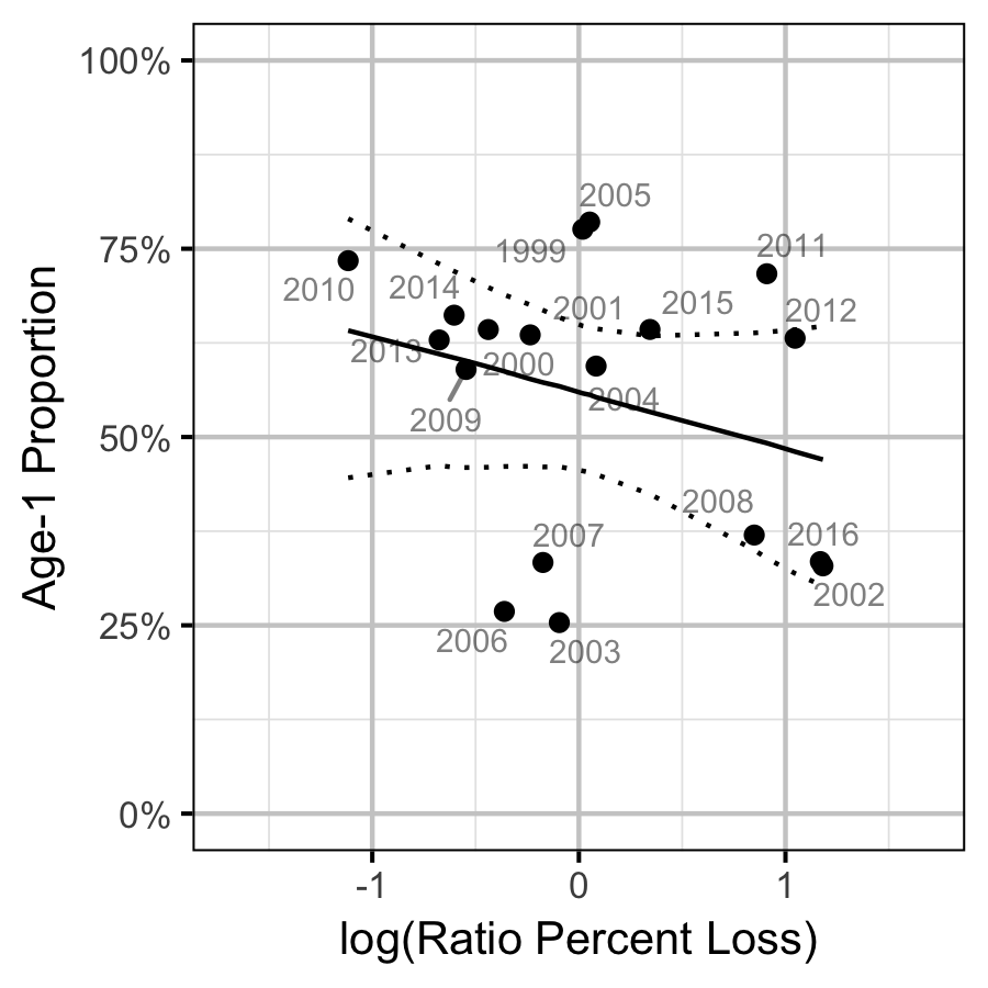 figures/ageratio/ratio-prop.png