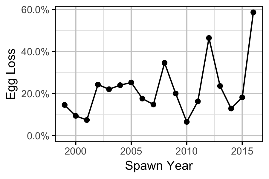 figures/ageratio/year-loss.png