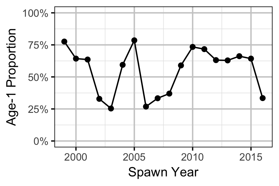 figures/ageratio/year-prop.png