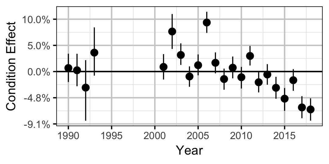 figures/condition/Adult/RB/year.png