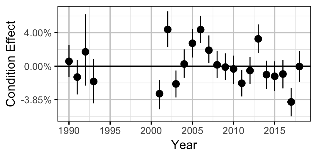 figures/condition/Subadult/RB/year.png