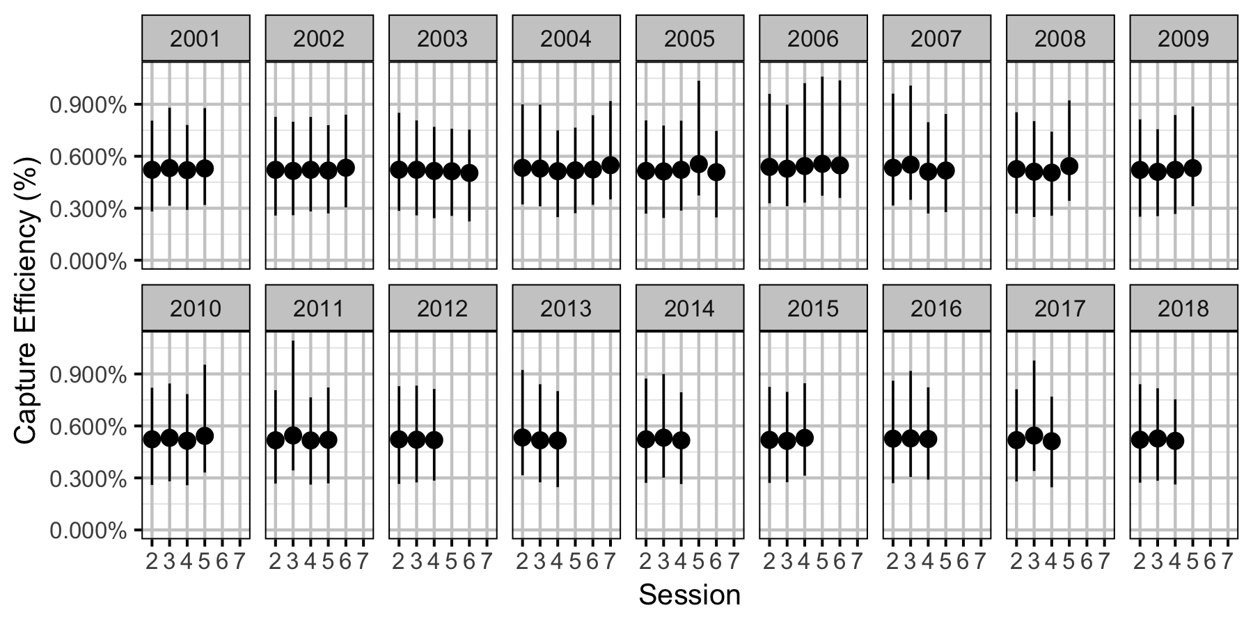 figures/efficiency/MW/Adult/session-year.png