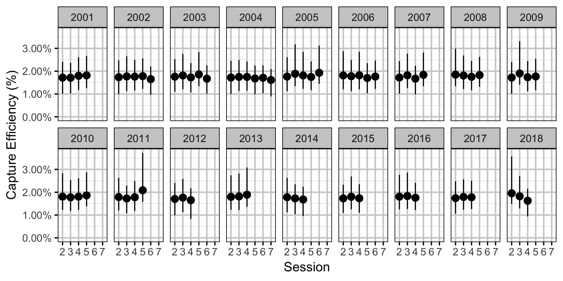 figures/efficiency/RB/Adult/session-year.png