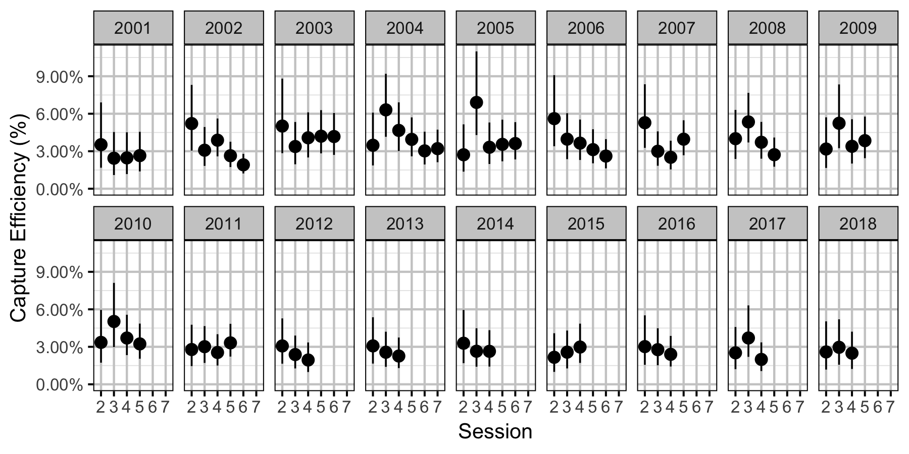 figures/efficiency/RB/Subadult/session-year.png