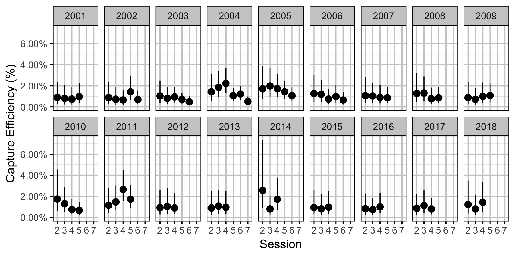 figures/efficiency/WP/Adult/session-year.png