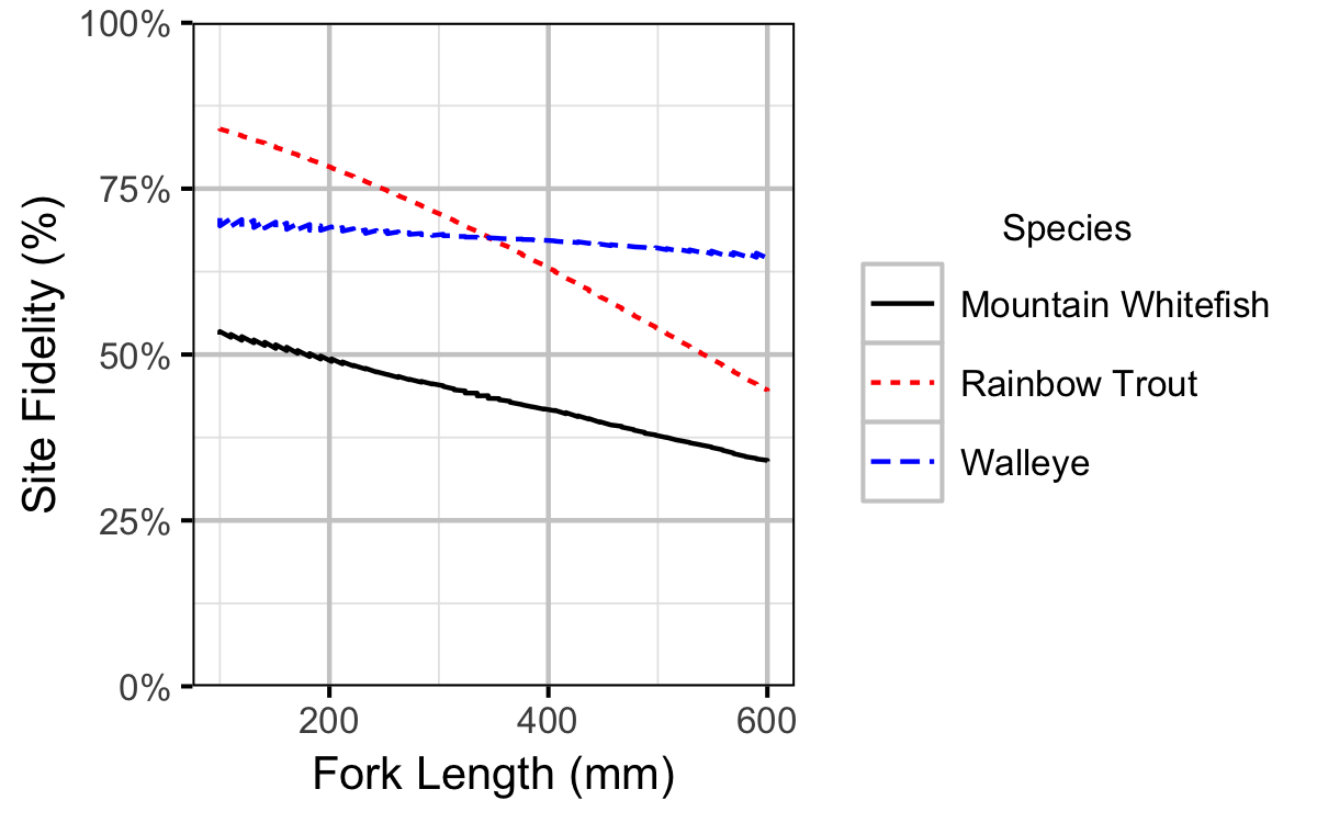 figures/fidelity/length_all.png