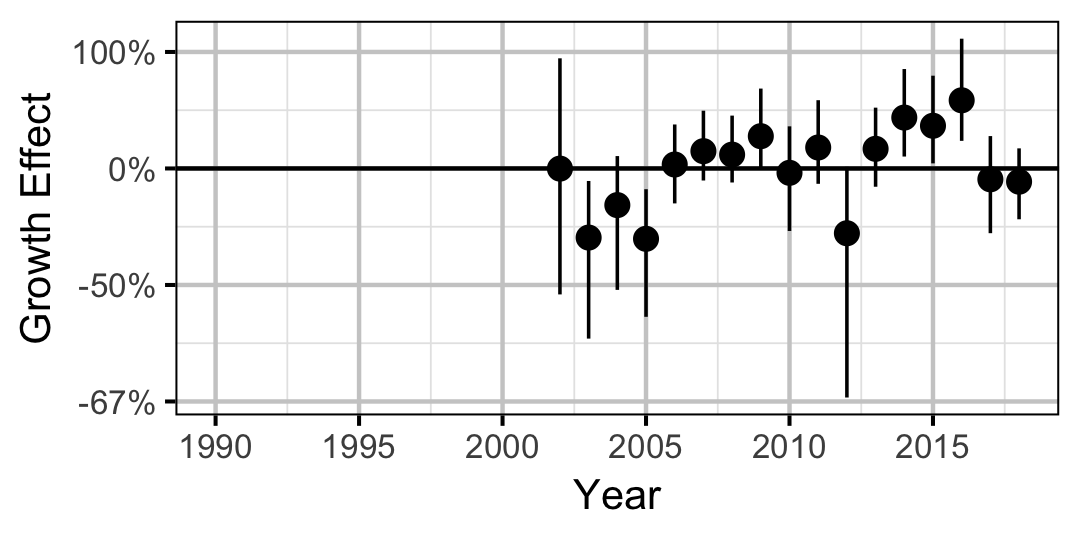 figures/growth/MW/year.png