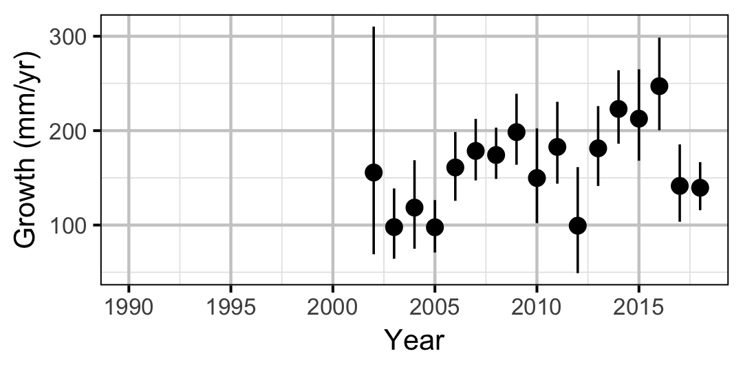 figures/growth/MW/year_rate.png