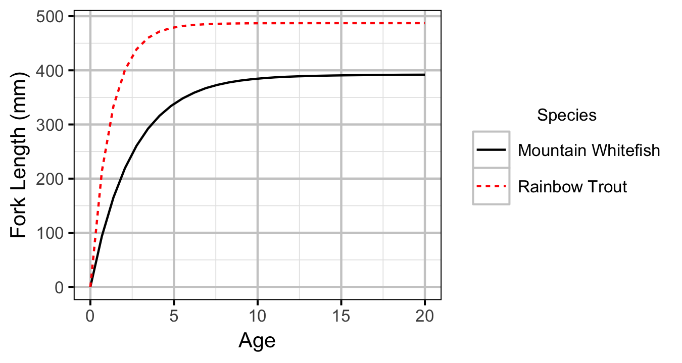 figures/growth/all.png