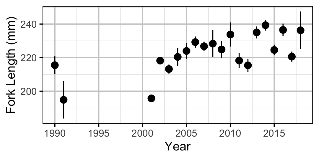 figures/lengthatage/MW/age1.png