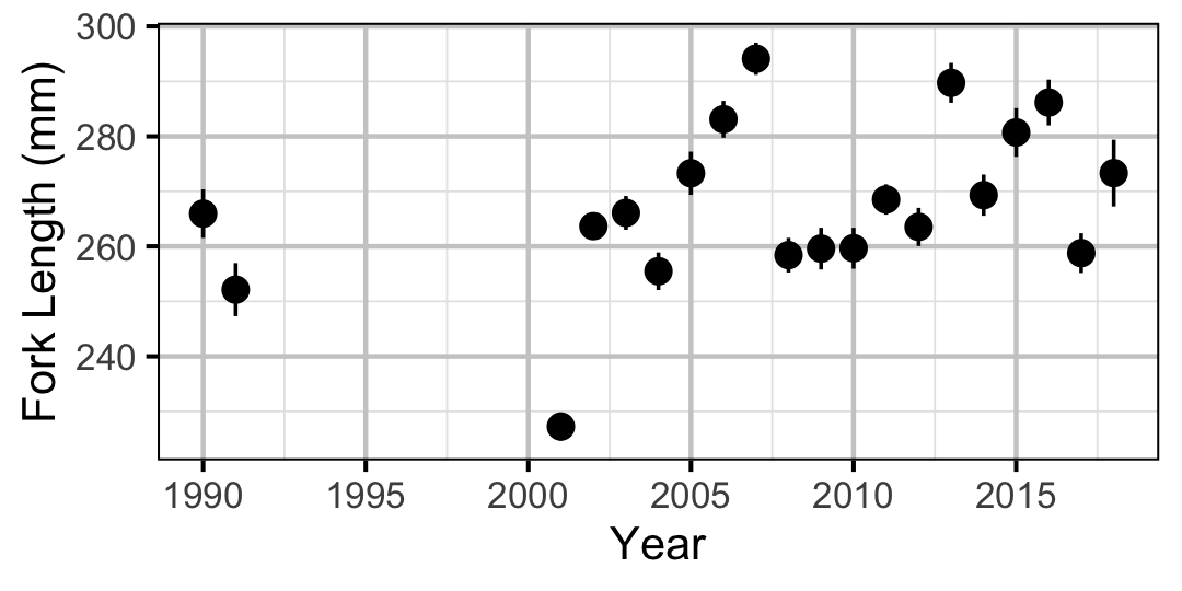 figures/lengthatage/RB/age1.png