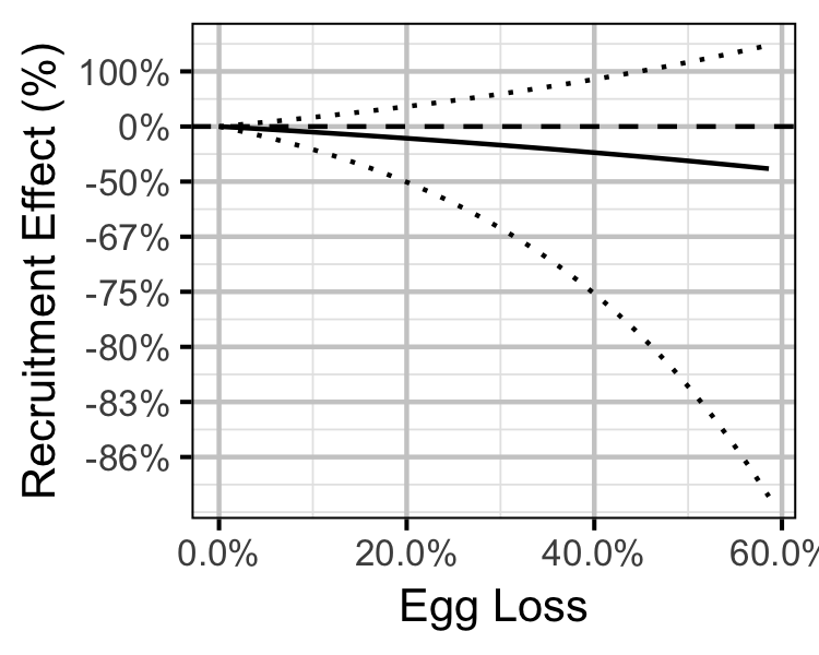 figures/sr/MW/loss.png