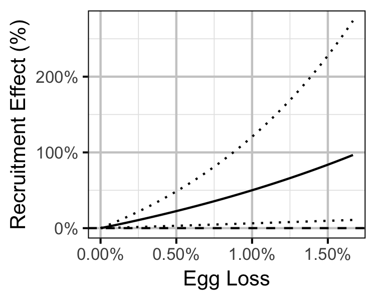 figures/sr/RB/loss.png