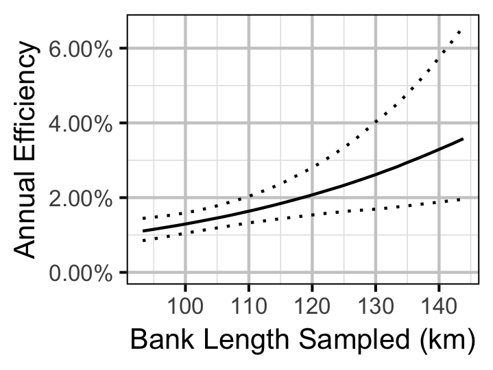 figures/survival/Adult/MW/efficiencybank.png