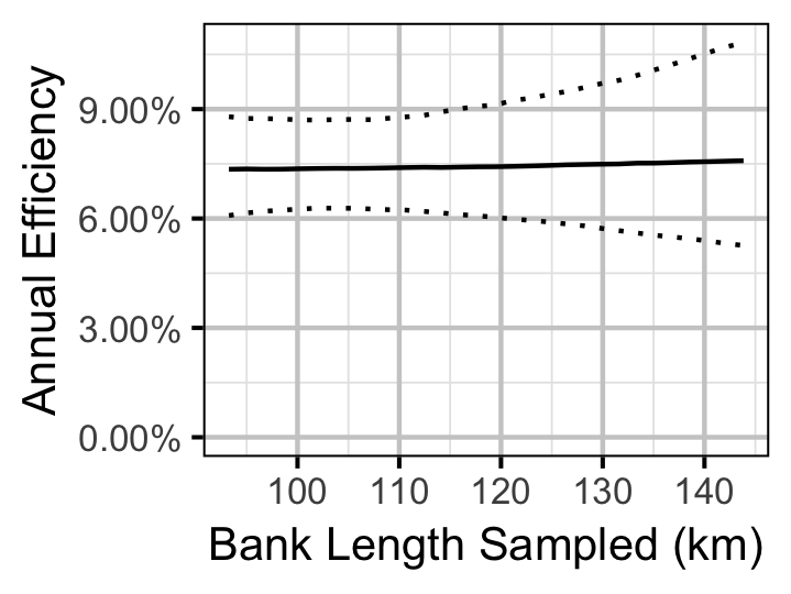 figures/survival/Adult/RB/efficiencybank.png