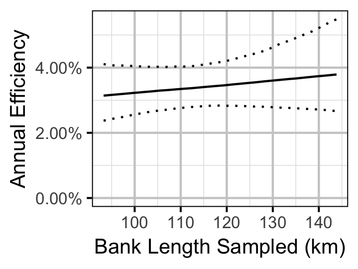 figures/survival/Adult/WP/efficiencybank.png