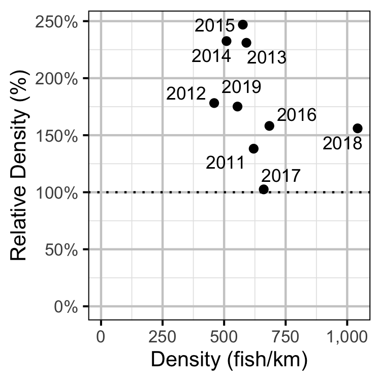 figures/abundance/MW/Adult/index.png