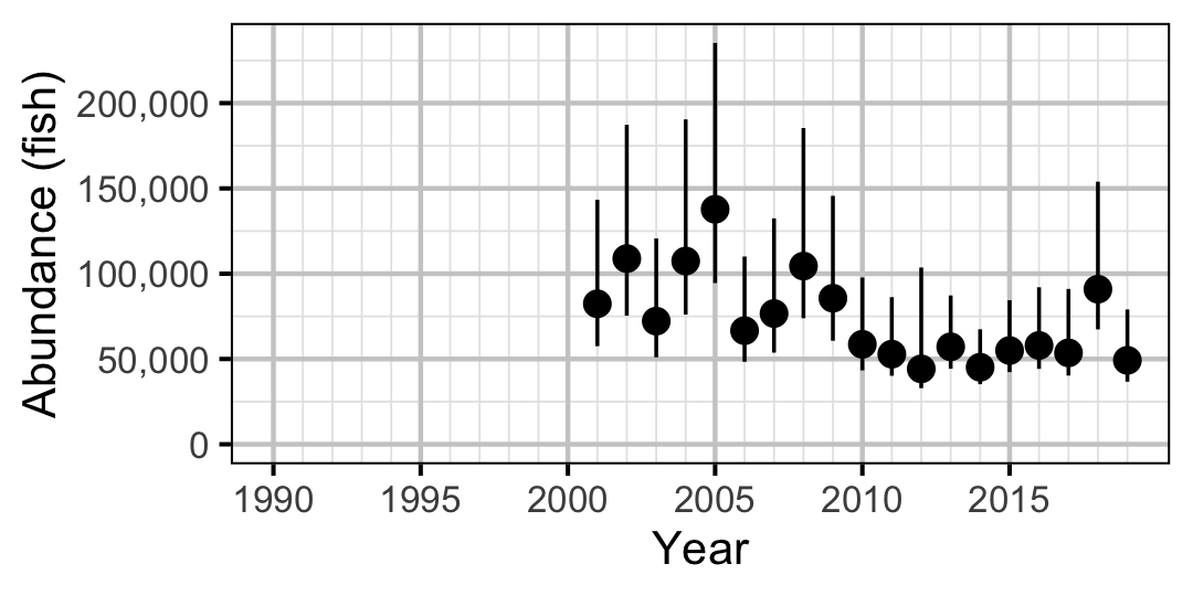 figures/abundance/MW/Adult/year.png