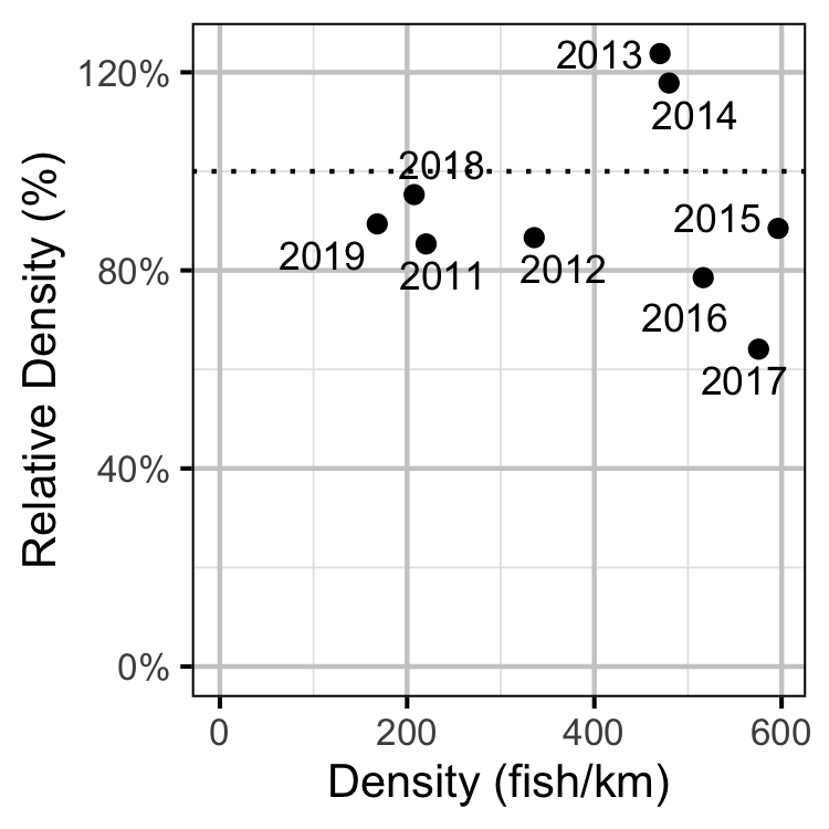 figures/abundance/MW/Subadult/index.png