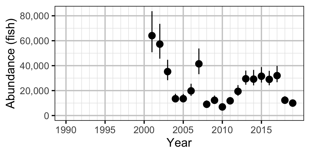 figures/abundance/MW/Subadult/year.png