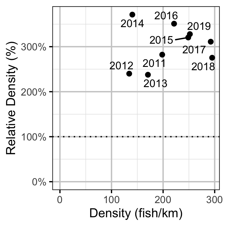 figures/abundance/RB/Adult/index.png