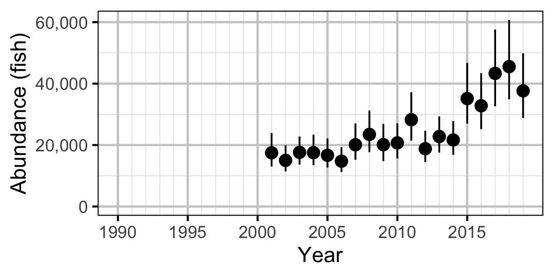 figures/abundance/RB/Adult/year.png