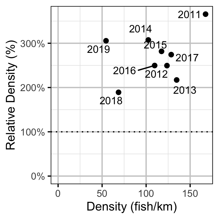 figures/abundance/RB/Subadult/index.png