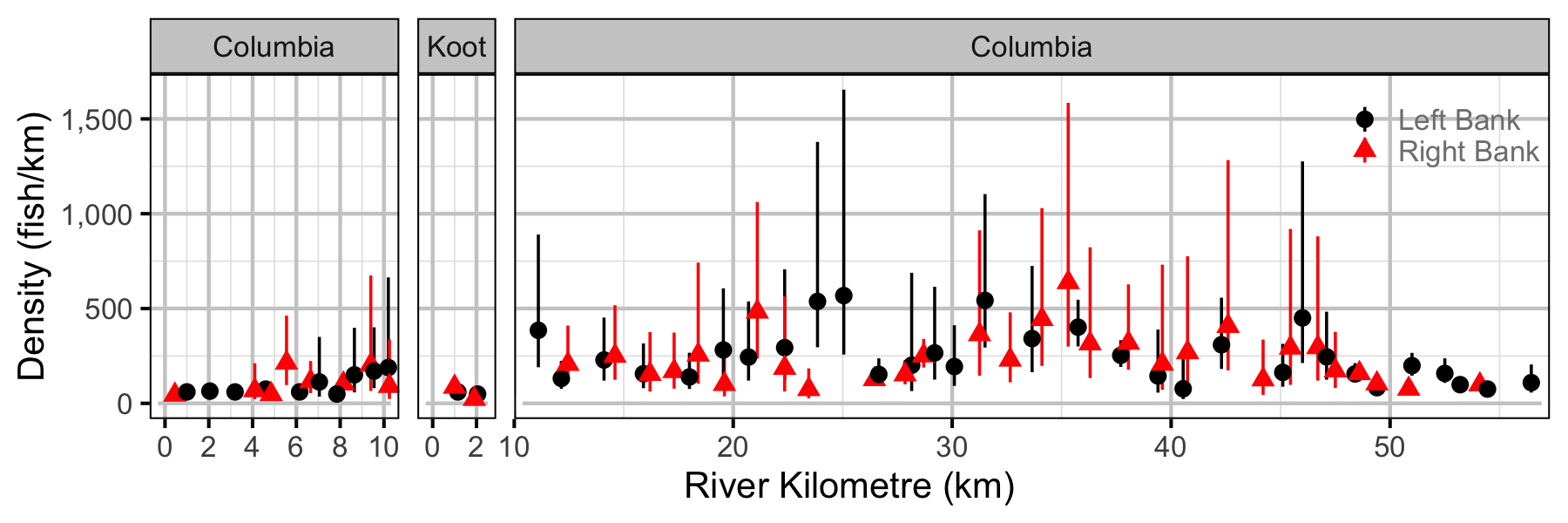 figures/abundance/RB/Subadult/site.png