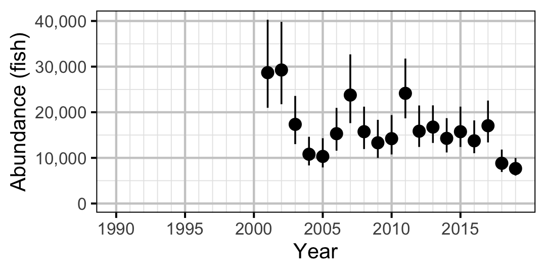 figures/abundance/RB/Subadult/year.png